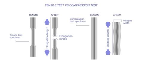 tensile test vs compression